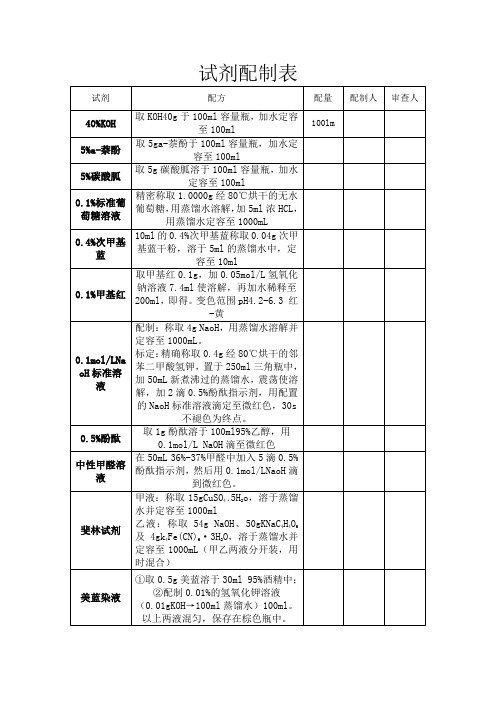 试剂配制表