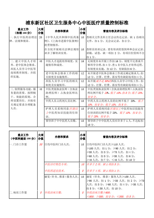 浦东新区社区卫生服务中心中医医疗质量控制标准