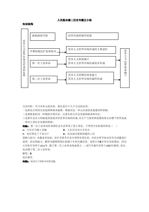 人民版必修二历史专题五小结