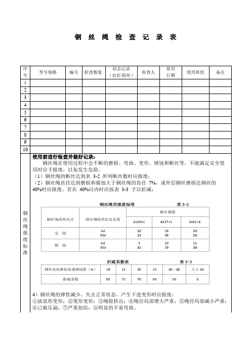 钢丝绳检查记录表