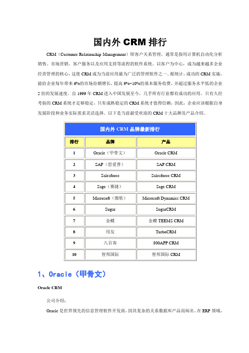 国内外CRM品牌排行及分析