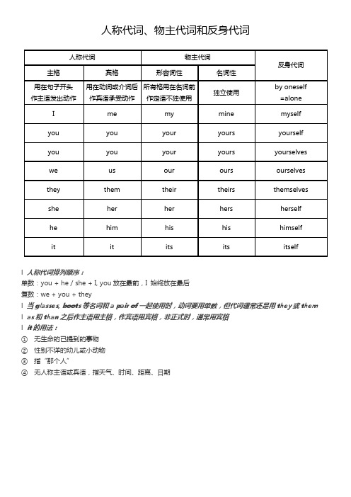 人称代词、物主代词和反身代词