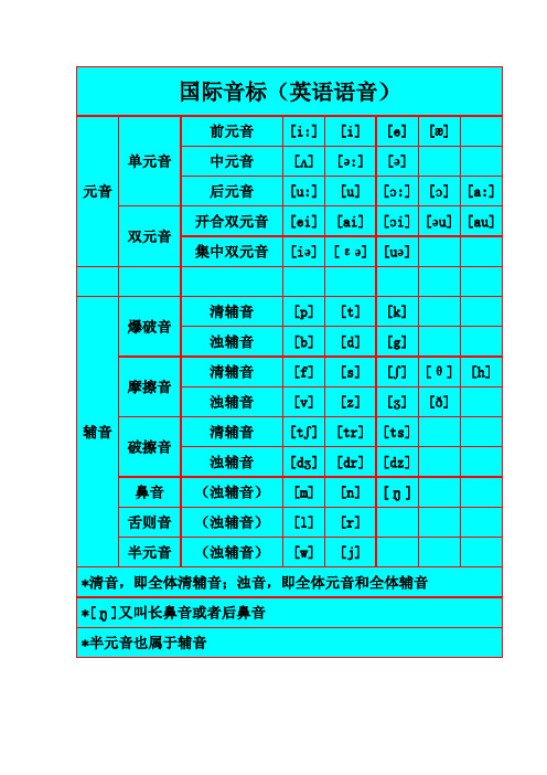 史上最全的英语国际音标学习(完全版)