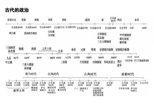 (完整版)历史时间轴高清大图