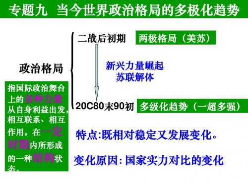 9.1美苏争锋课件