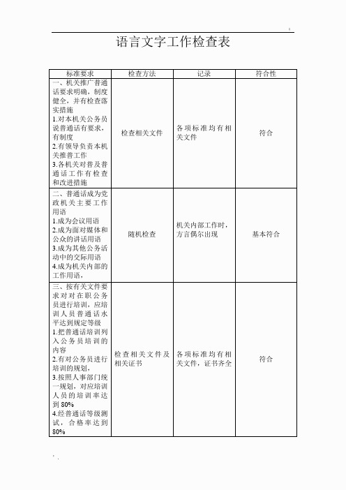 语言文字工作检查表