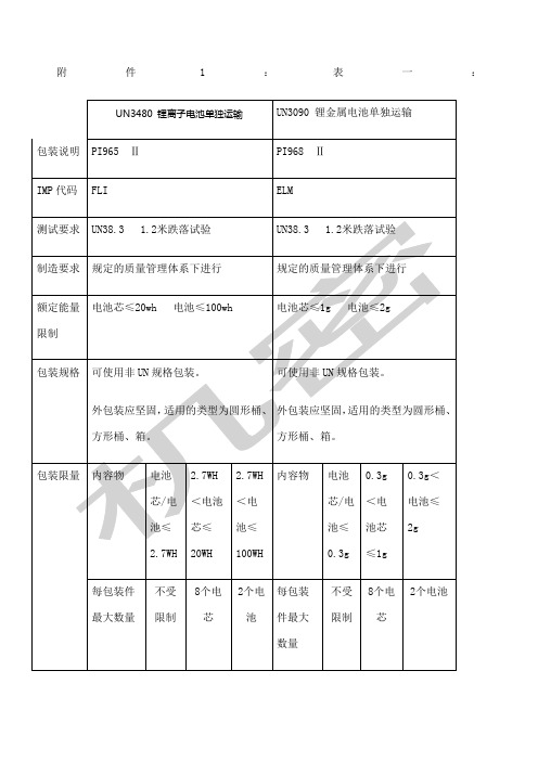 锂电池运输规定