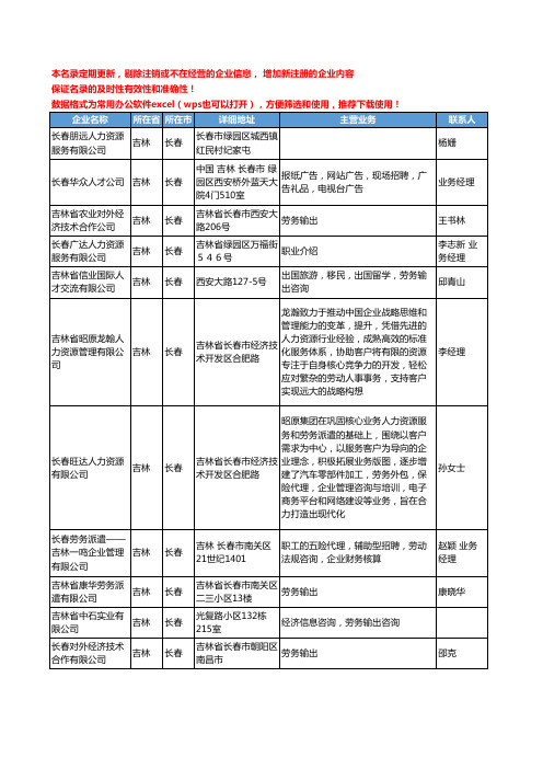 2020新版吉林省长春人力资源服务工商企业公司名录名单黄页联系方式大全31家