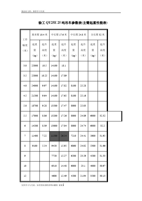 最新25吨吊车参数表