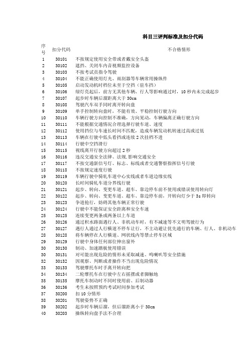 副本-科目三评判标准及扣分代码