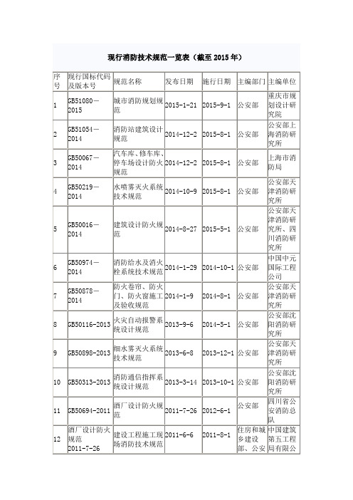 现行消防技术规范一览表(2015)