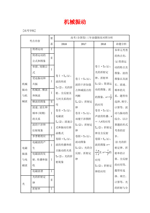 高考物理 第1讲 机械振动教案 鲁科版选修3-4-鲁科版高三选修3-4物理教案