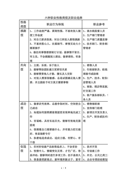 六种职业性格类型与职业选择