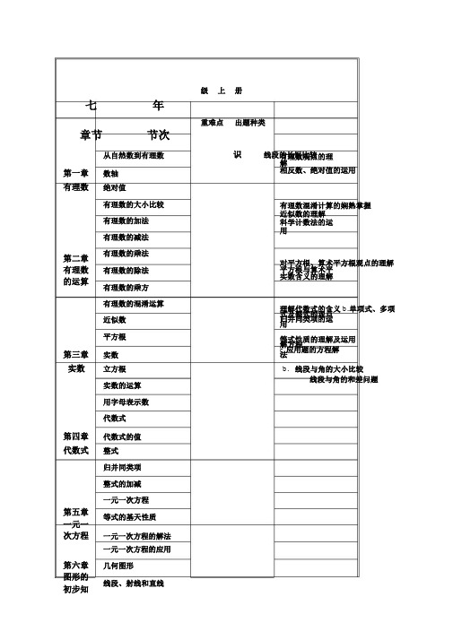 人教版初中教学数学的的知识总结点总结分布以及--中考教育考点