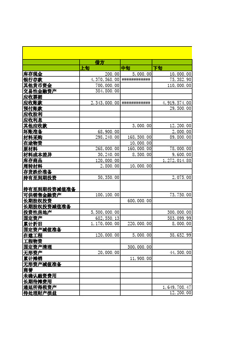 会计综合实习帐套会计模拟实习科目汇总表