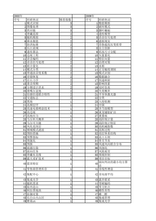 【国家自然科学基金】_联合模式_基金支持热词逐年推荐_【万方软件创新助手】_20140731