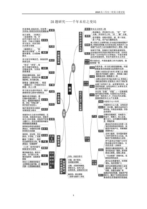 历史二轮专题复习28题研究——千年未有之变局含解析