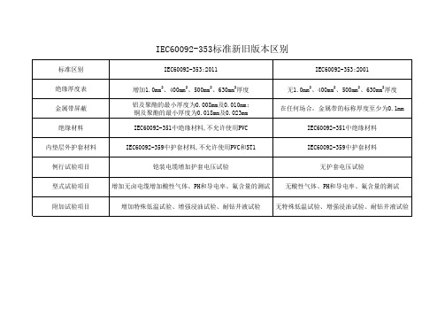 完整IEC60092-353标准新旧版本区别