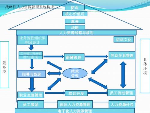 绩效评价的方法