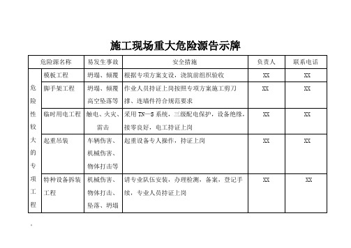 施工现场重大危险源告示牌