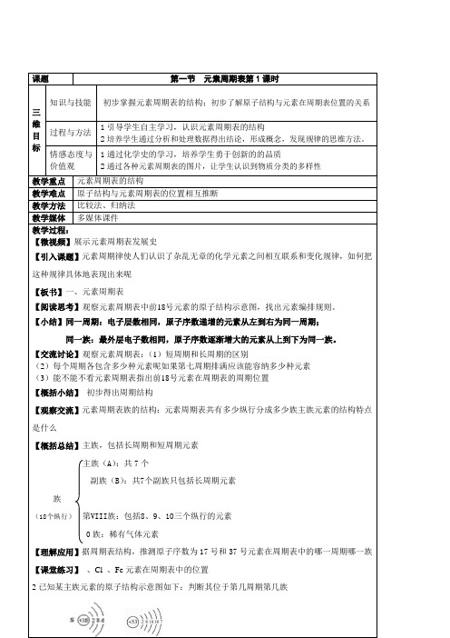 人教版高中化学必修  元素周期表(区一等奖)