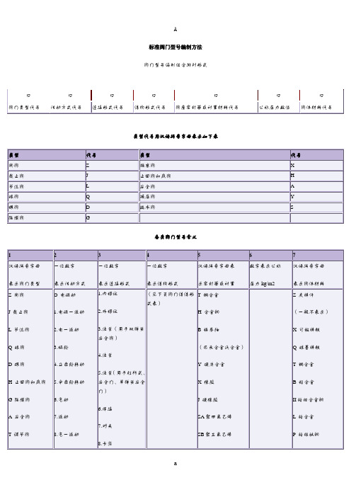 标准阀门型号编制方法