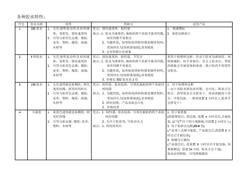 各种胶水特性