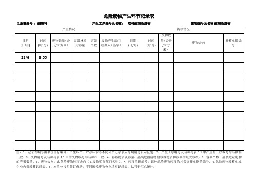 危险废物产生环节记录表