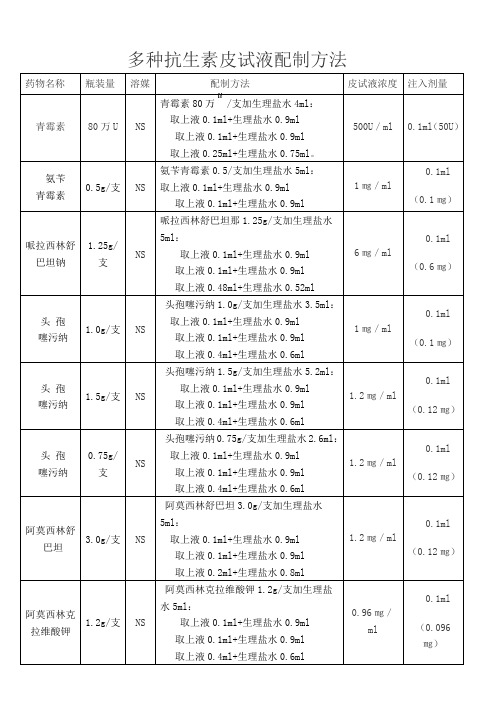 多种抗生素皮试液配制方法