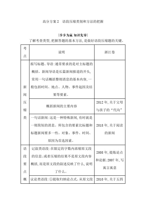 2020年浙江高三语文一轮复习练习：语段压缩类别和方法的把握 复习讲义