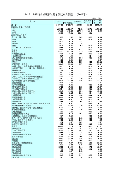 江苏统计年鉴2017社会经济发展指标：分细行业城镇非私营单位就业人员数2016年