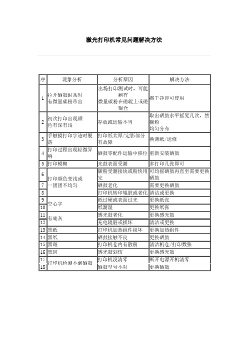 激光打印机常见问题解决方法