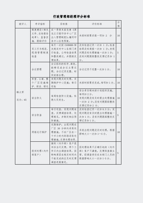 绩效工具包-副总对各部门经理考核评分标准