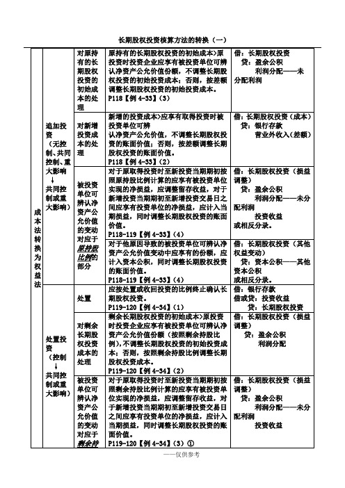 长期股权投资核算方法的转换小结