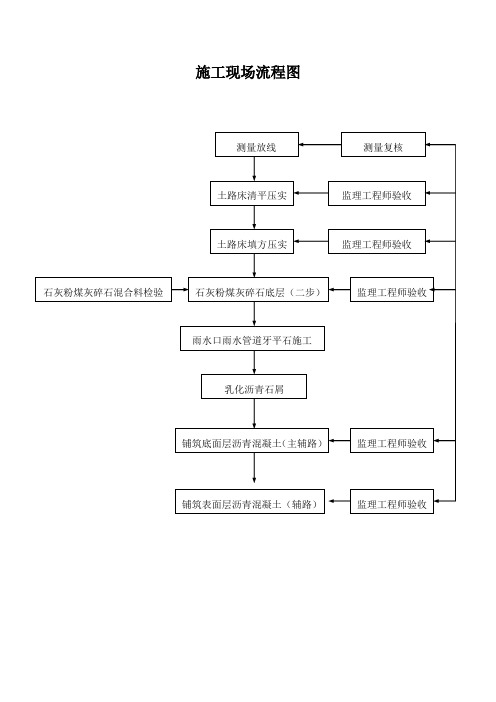 道路施工工艺流程图