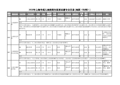 2018年上海市成人高校招生征求志愿专业目录 高职(专科)