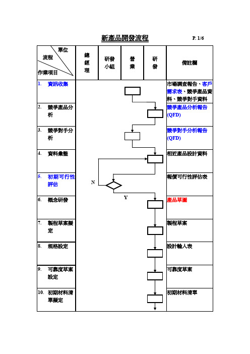 04APQP新产品开发流程图