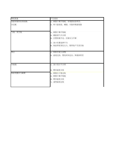 PC制品的各种弊病和解决办法