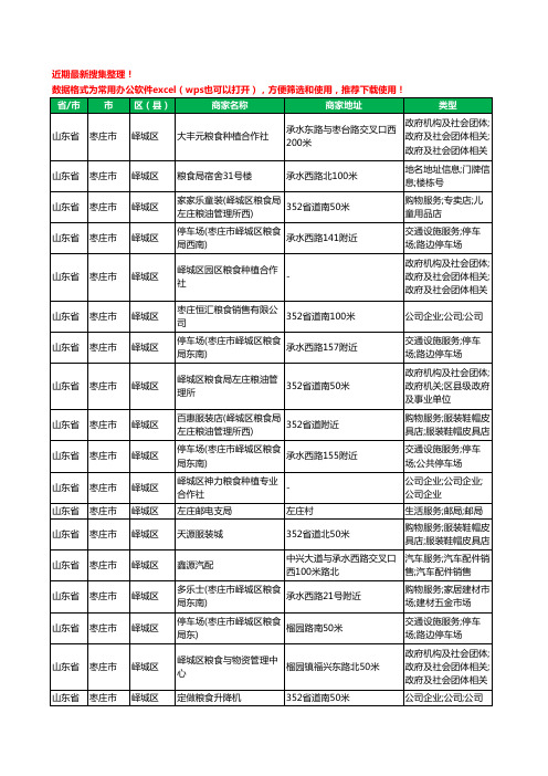 2020新版山东省枣庄市峄城区粮食工商企业公司商家名录名单黄页联系方式大全22家