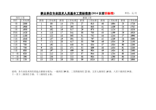 事业单位各类人员基本工资标准新旧对比