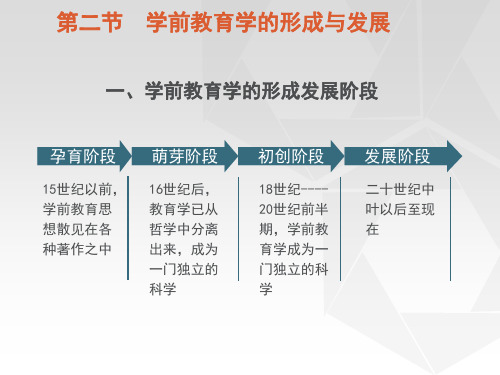 第一学前教育学的形成和发展