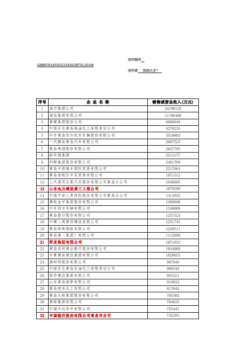 2019年青岛市纳税百强企业名单发布 - 副本