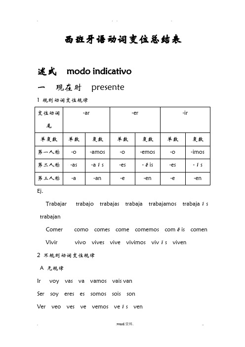 西班牙语动词变位总结表