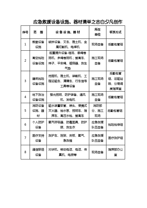 应急救援设备设施、器材清单