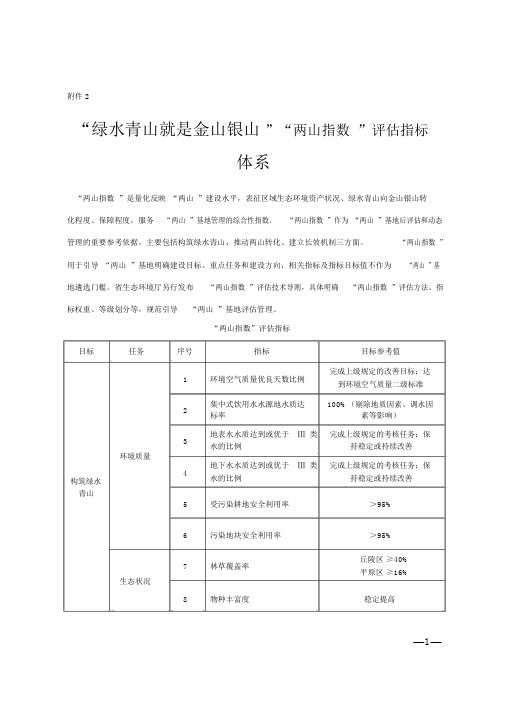 “绿水青山就是金山银山”“两山指数”评估指标体系