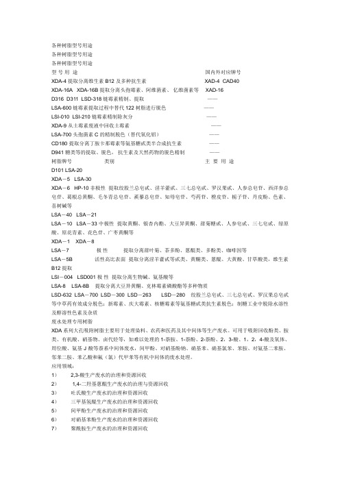 各种树脂型号用途