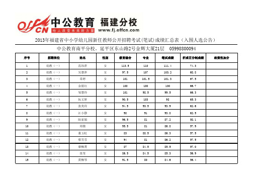 2013年福建建阳教师招聘面试名单