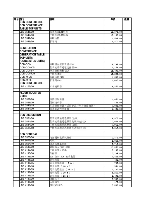 BOSCH数字会议系列