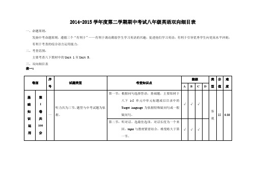 2014-2015学年度第二学期期中考试八年级英语双向细目表