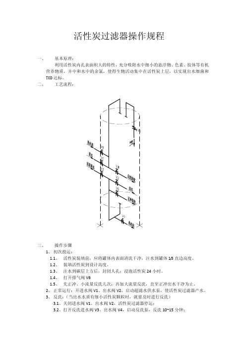 活性炭过滤器操作规程